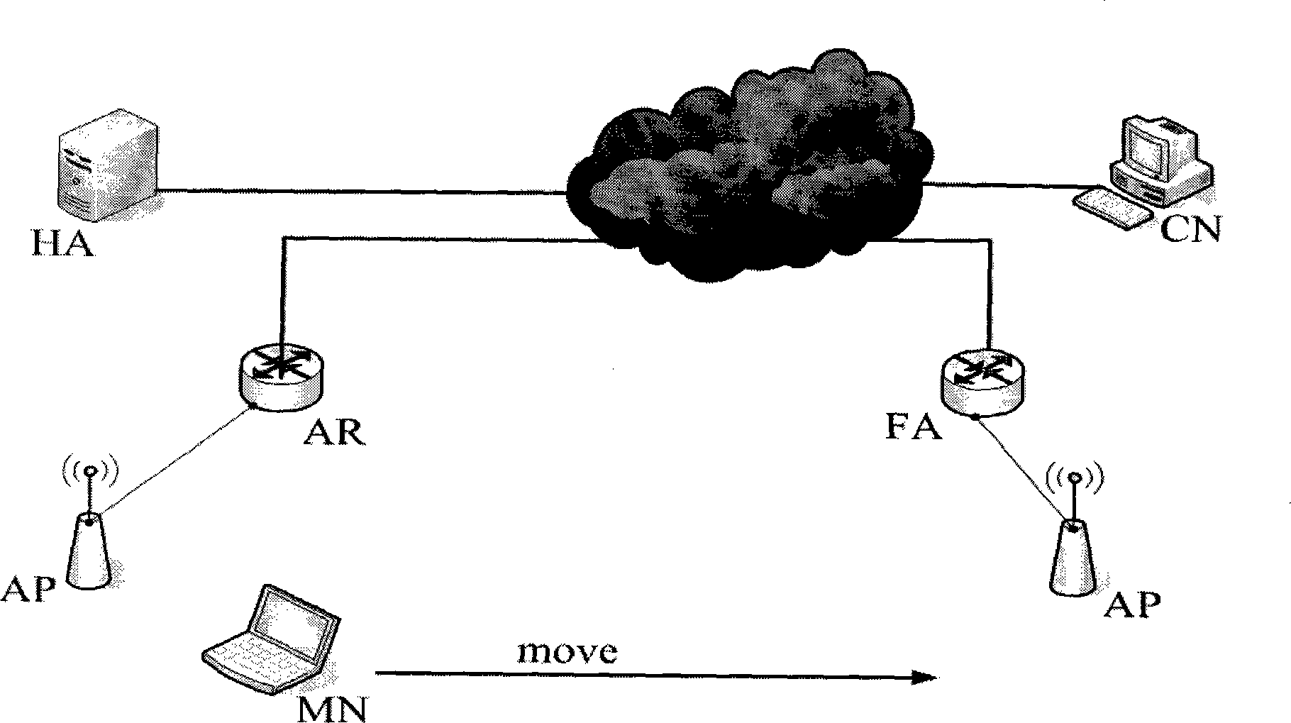 New construction model and routing method for mobile IP