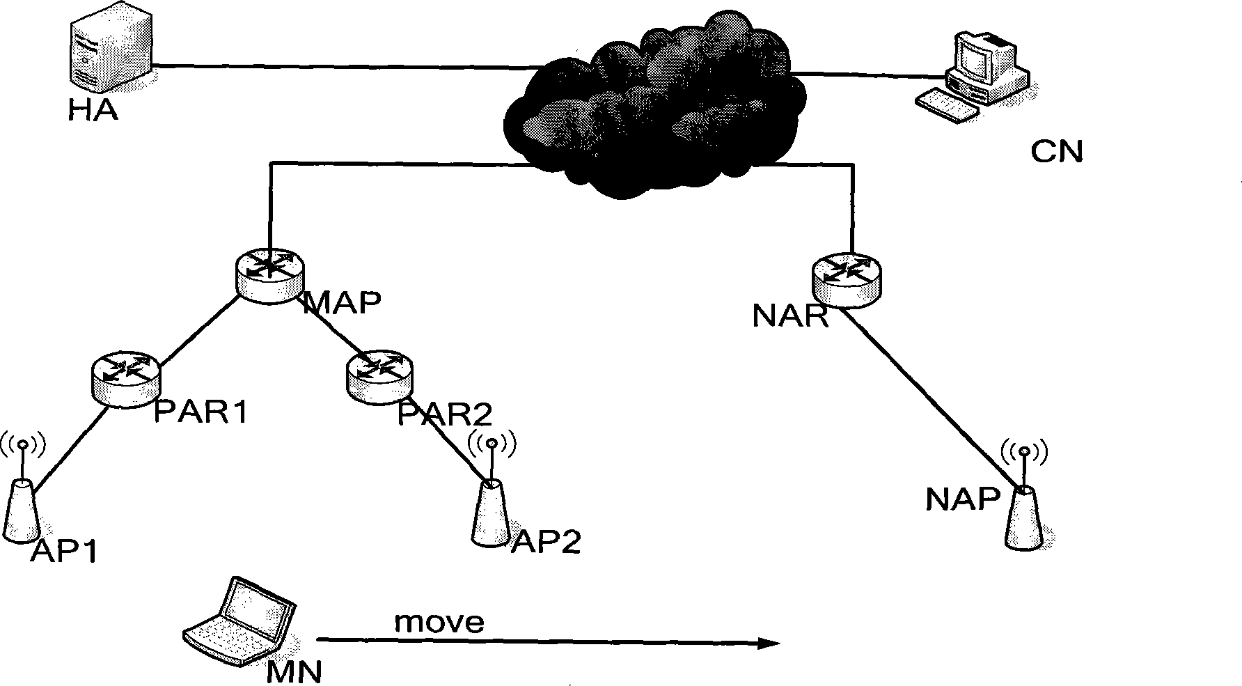 New construction model and routing method for mobile IP