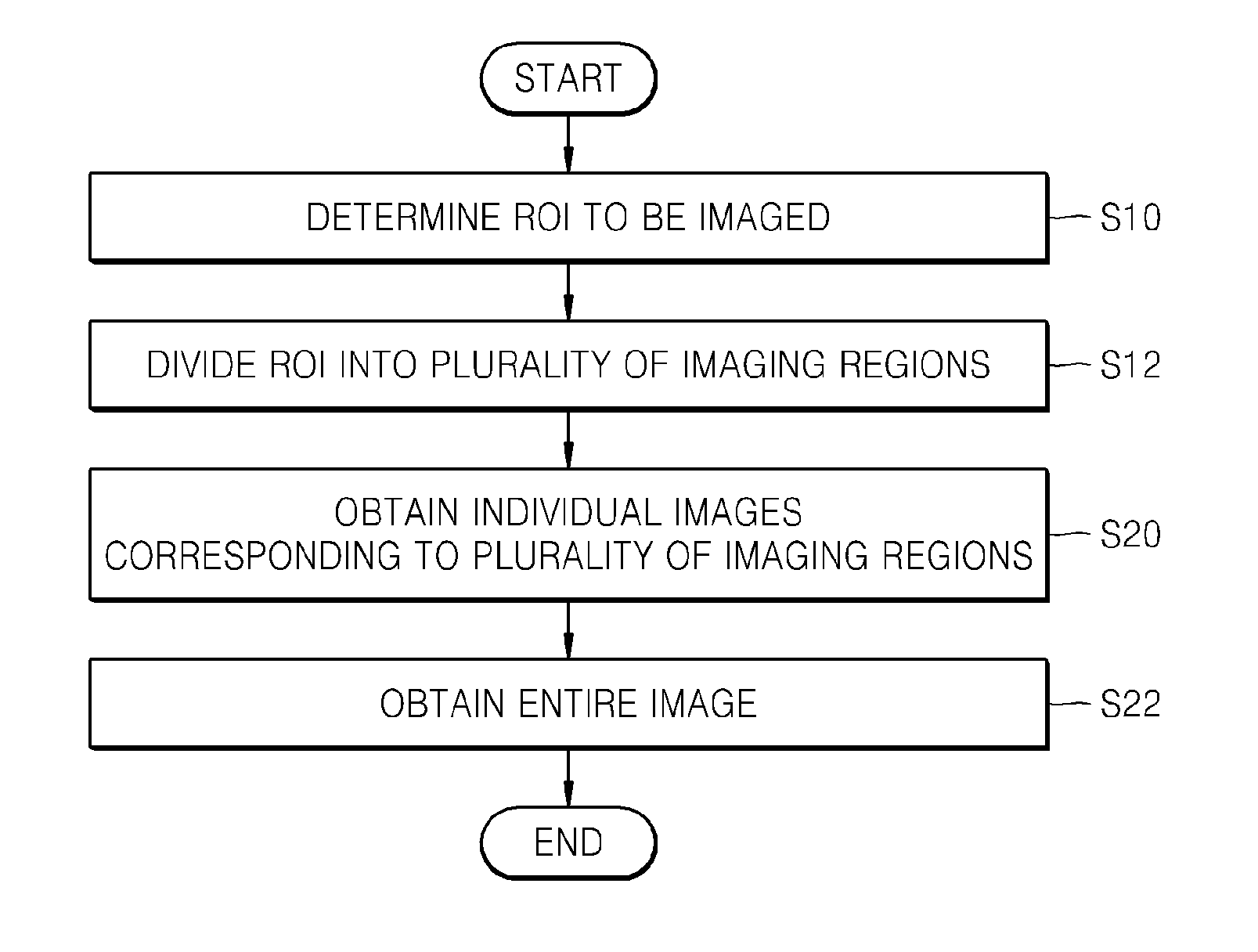 Method and apparatus for obtaining x-ray image of region of interest of object