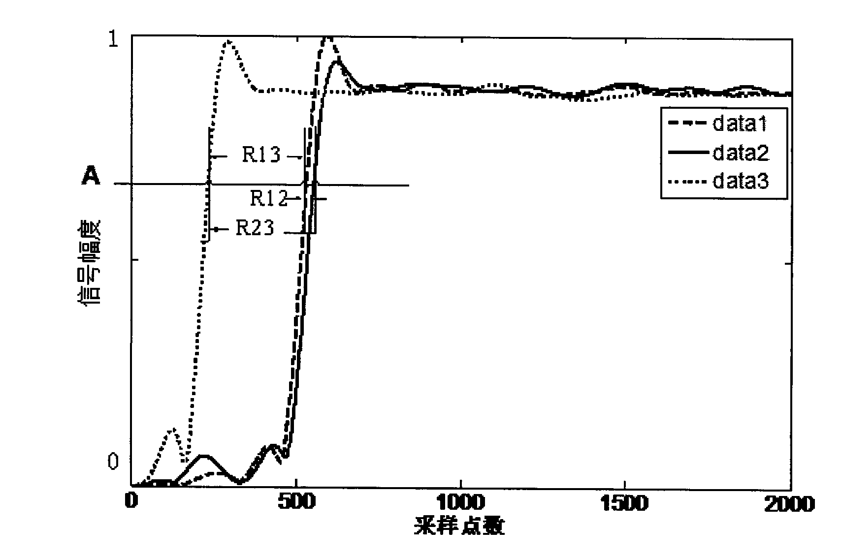 Method for eliminating channel delay errors based on TDOA (time difference of arrival) positioning