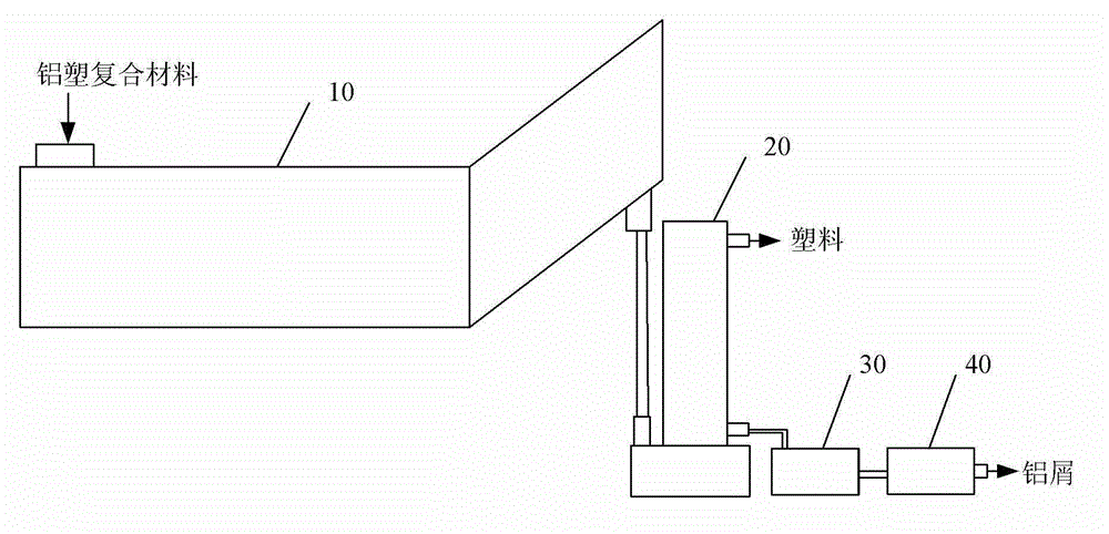 Shaftless spiral vertical-type continuous separation treatment system of aluminum-plastic compound package material