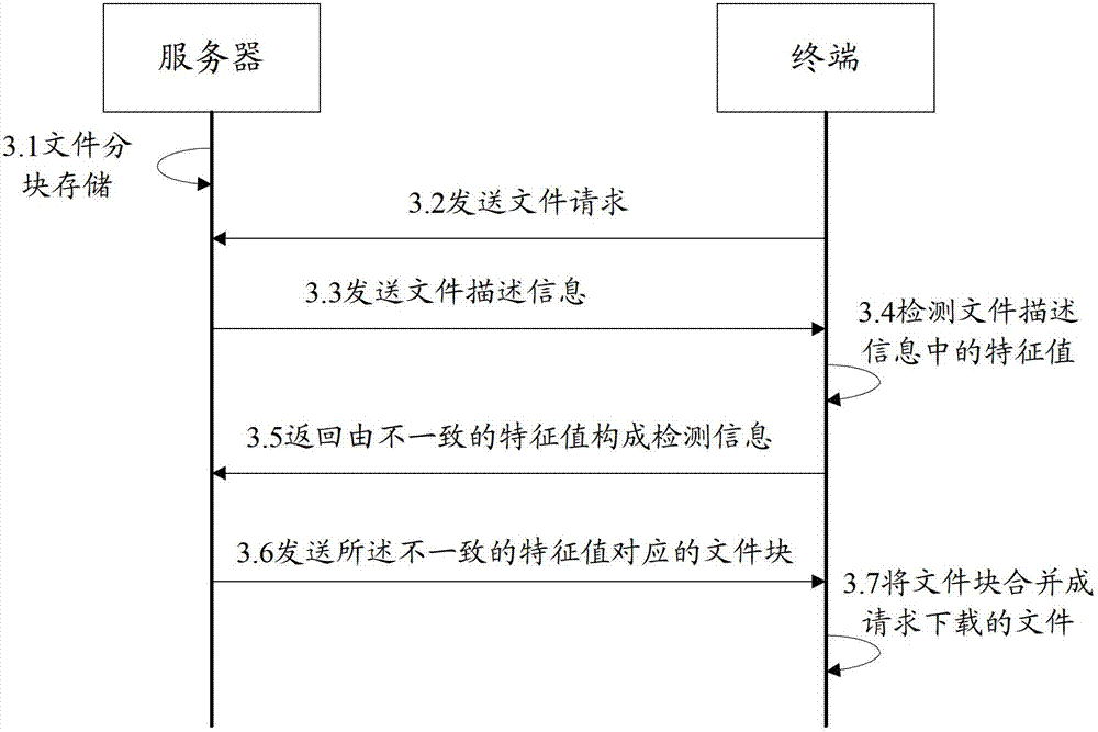 File downloading and uploading method and device