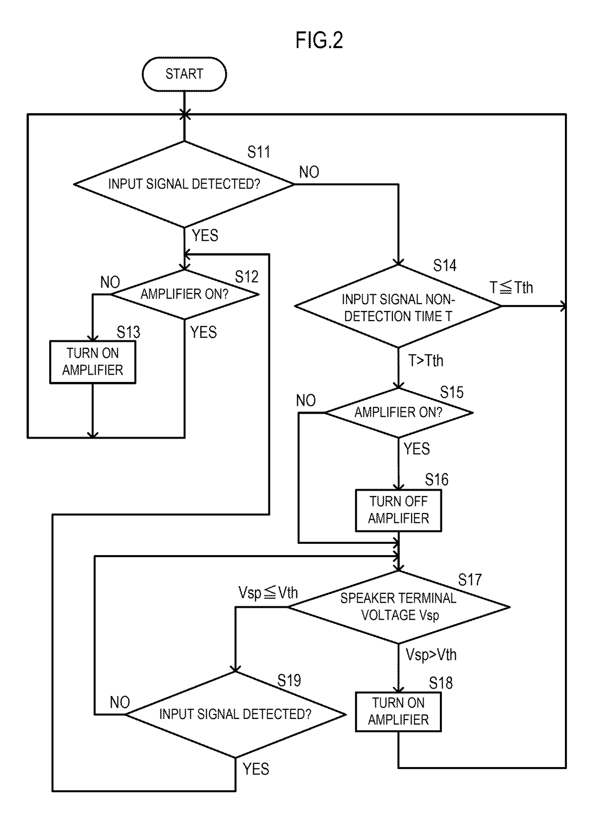 Amplifier, audio device and control method