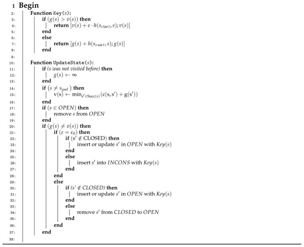 Unmanned aerial vehicle mixing path planning method