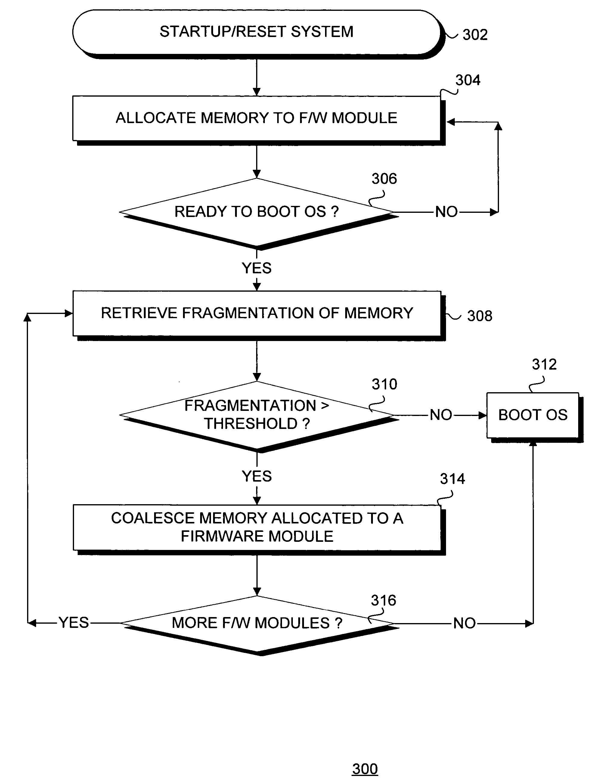 Reducing memory fragmentation