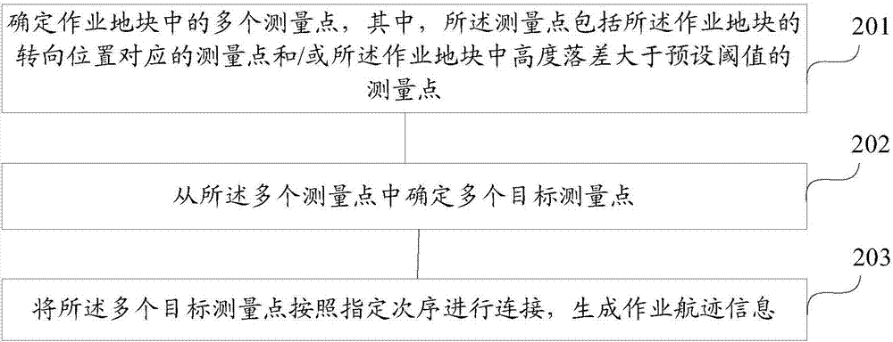 Unmanned aerial vehicle and method and device for controlling operation of unmanned aerial vehicle