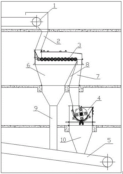 Floor-type screening and crushing device