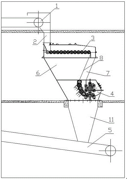 Floor-type screening and crushing device