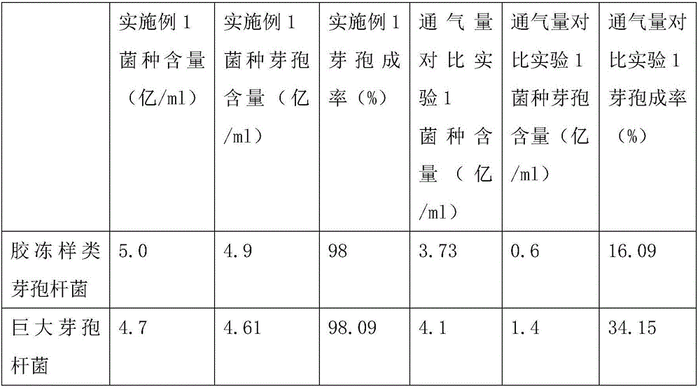 Multiple species inoculant for enhancing sediment nutrient and preparation method thereof