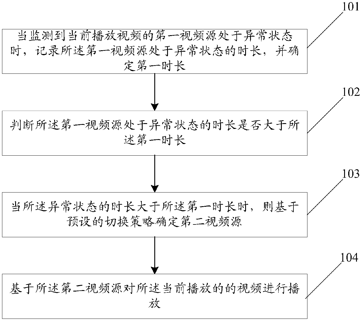 Video source determination method and device, and computer readable storage medium