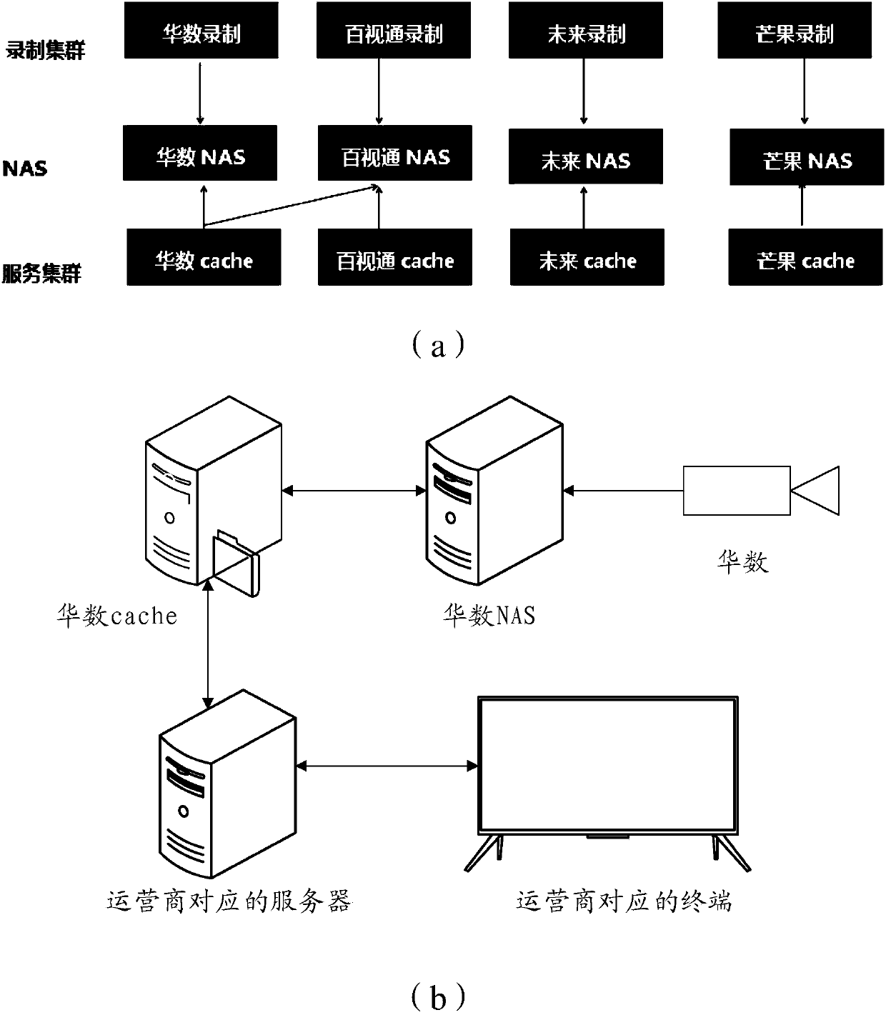 Video source determination method and device, and computer readable storage medium