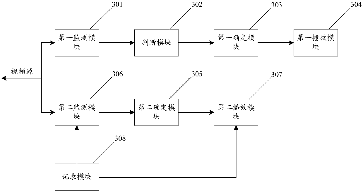 Video source determination method and device, and computer readable storage medium