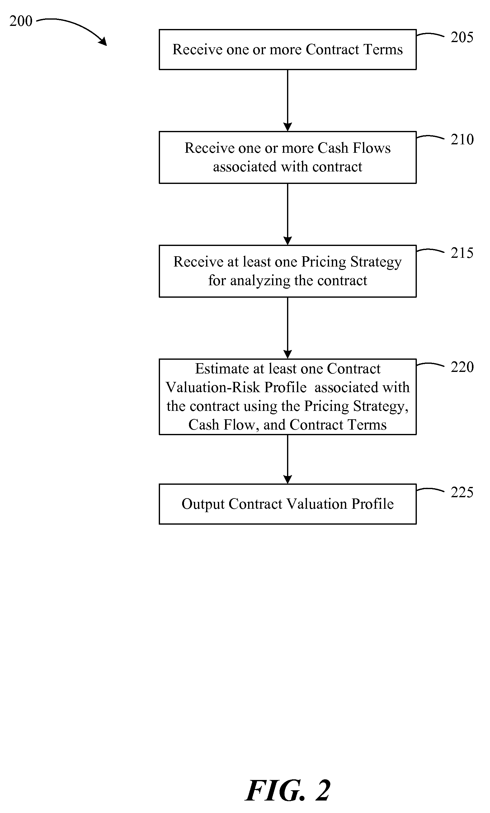 Systems and methods for analyzing a contract