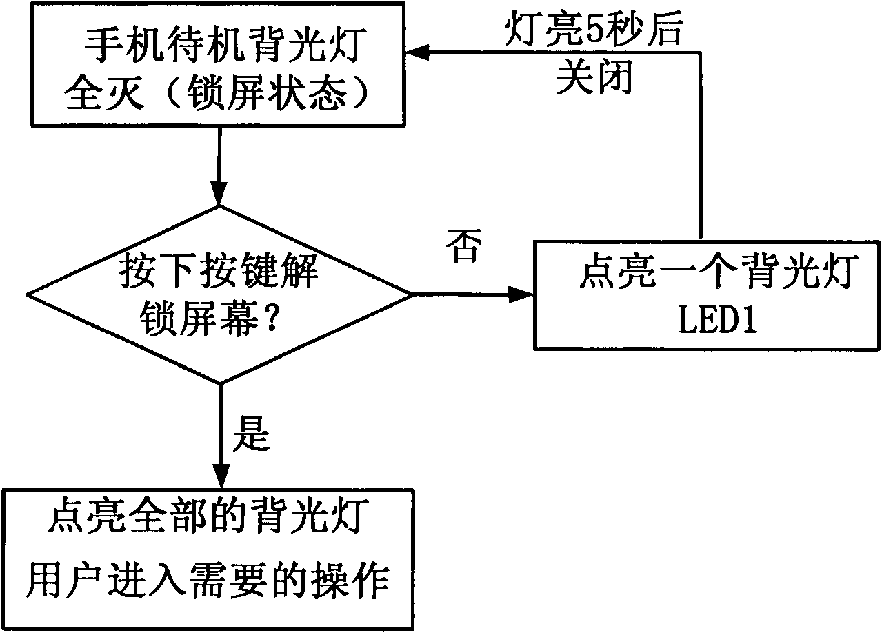 Method for reducing consumption of mobile phone battery and mobile phone thereof