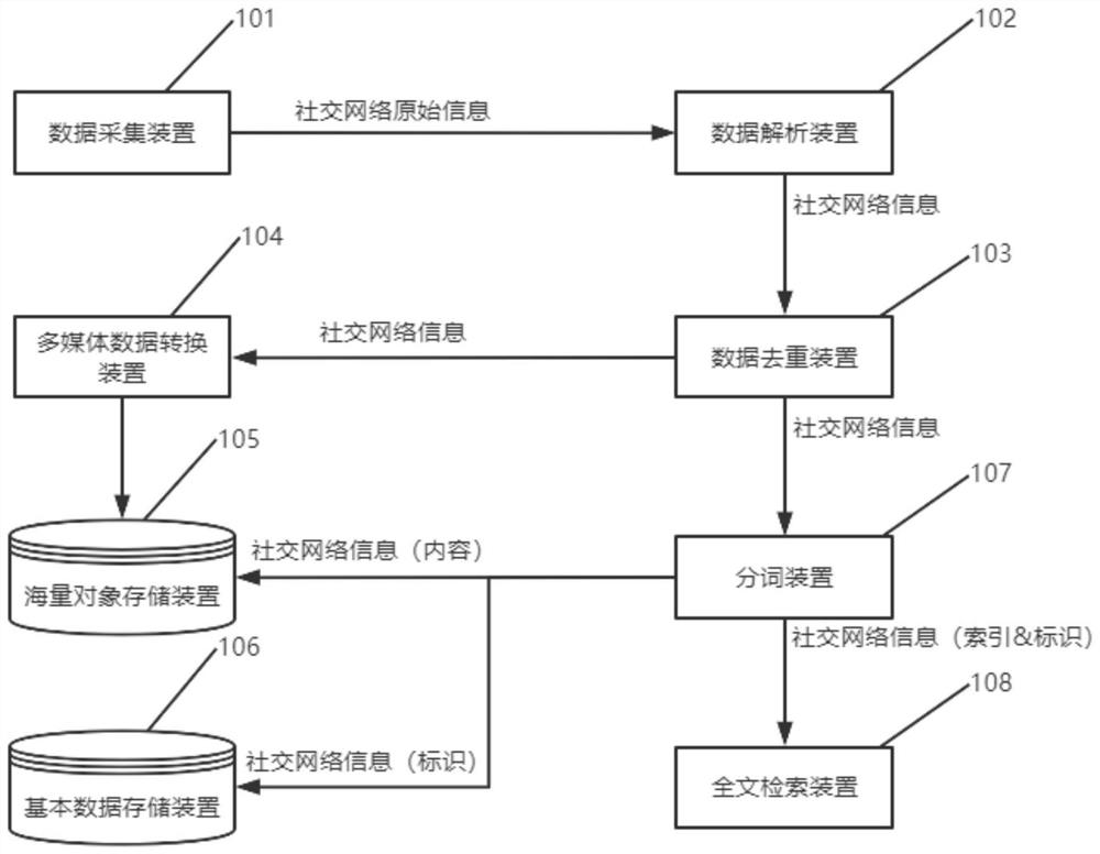 Division system and method based on social information data