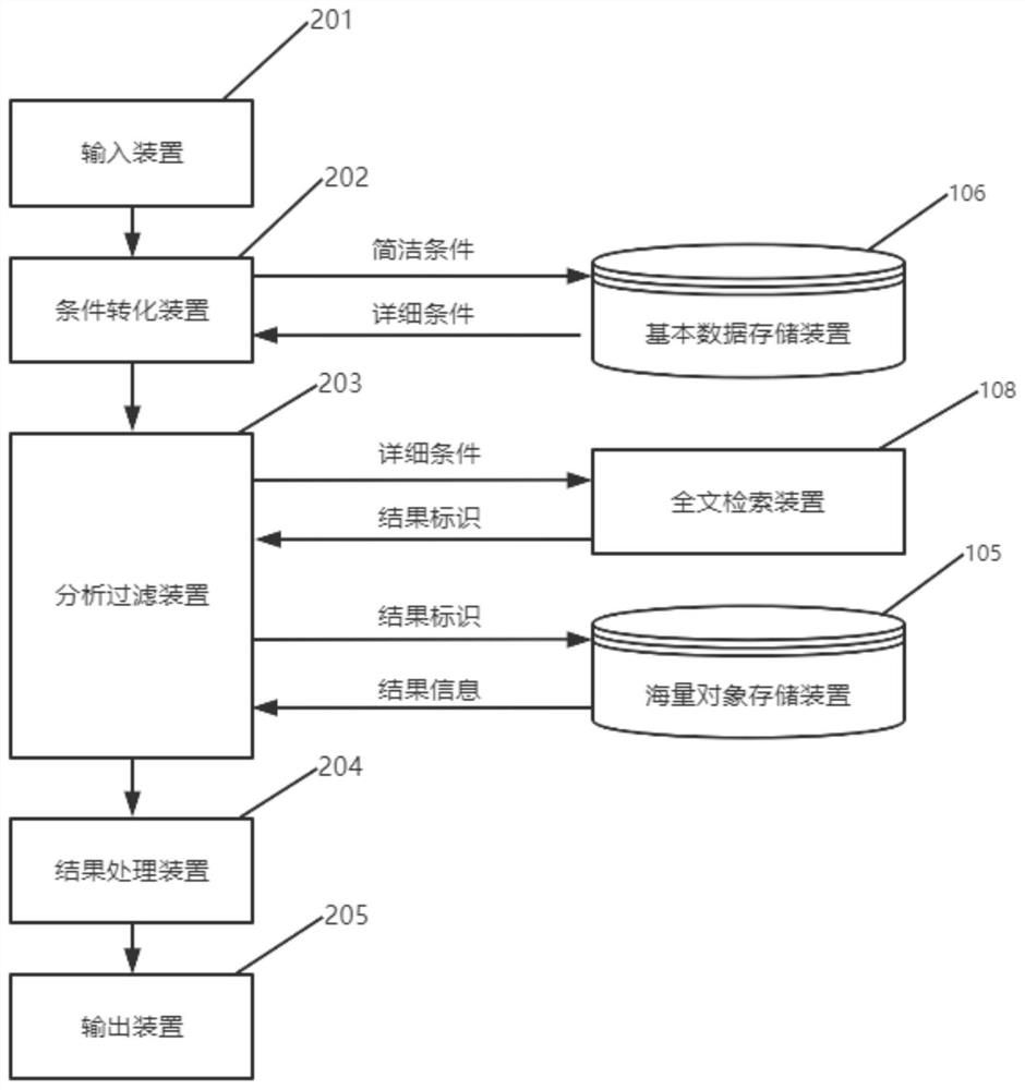 Division system and method based on social information data