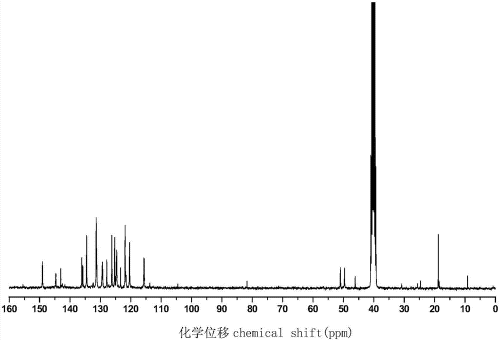 Phosphorus-nitrogen type flame retardant containing active double bond as well as preparation method and application thereof