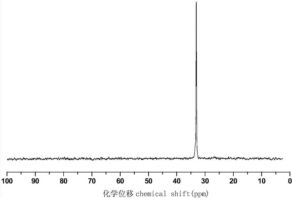 Phosphorus-nitrogen type flame retardant containing active double bond as well as preparation method and application thereof