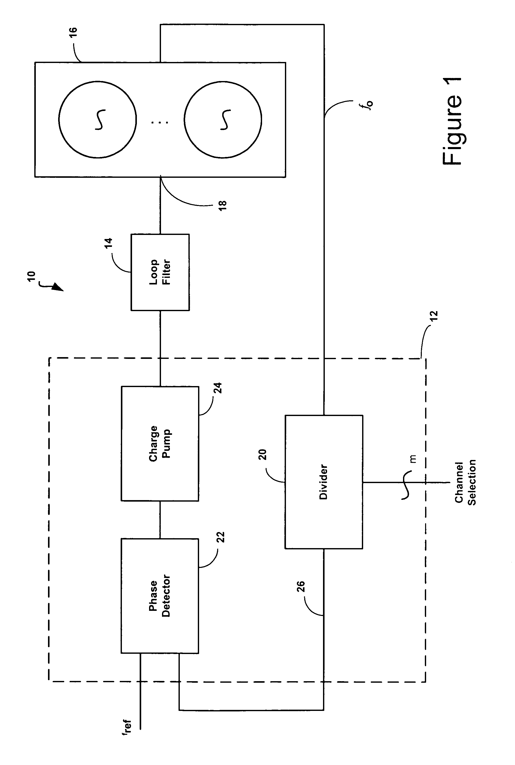 On-chip VCO calibration