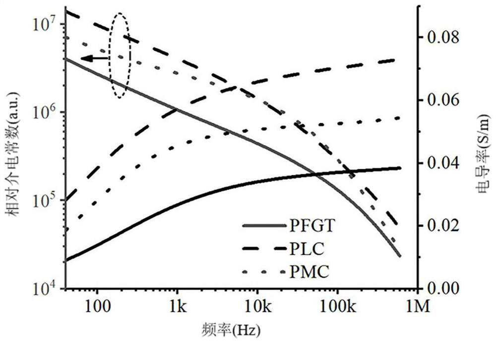 Intelligent bone and joint information processing system and method based on impedance spectrum signal