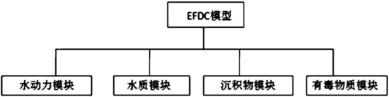 Method of replenishing water and controlling algae in large shallow lakes where water blooms accumulate