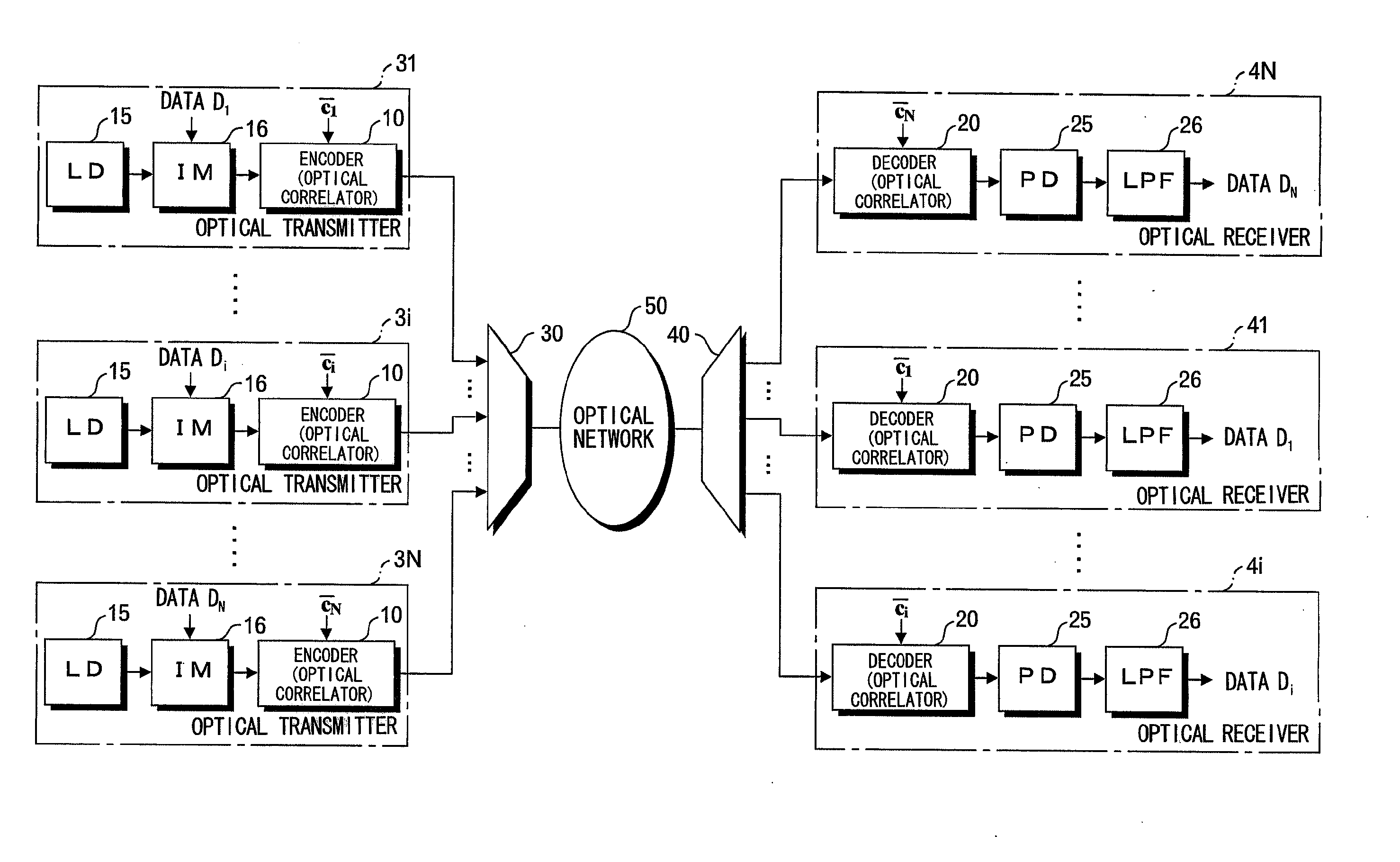 Optical communication system, optical transmitter, optical receiver and methods, and correlators used therefor