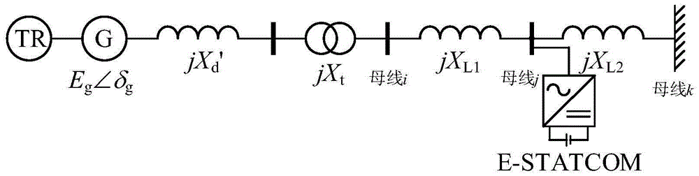 E-STATCOM-based forced power oscillation suppression method and system