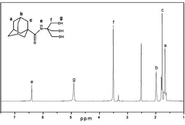 Molybdenum-containing polyoxometalate and adamantane hybrid compound and preparation method thereof