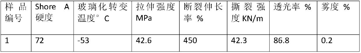 Optically thermoplastic polyurethane elastomer and preparation method thereof