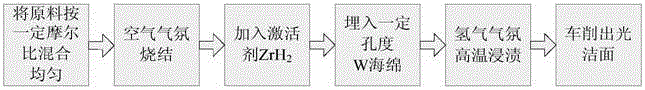 Impregnated Ba5Sr(WO6)2 cathode and preparation method thereof