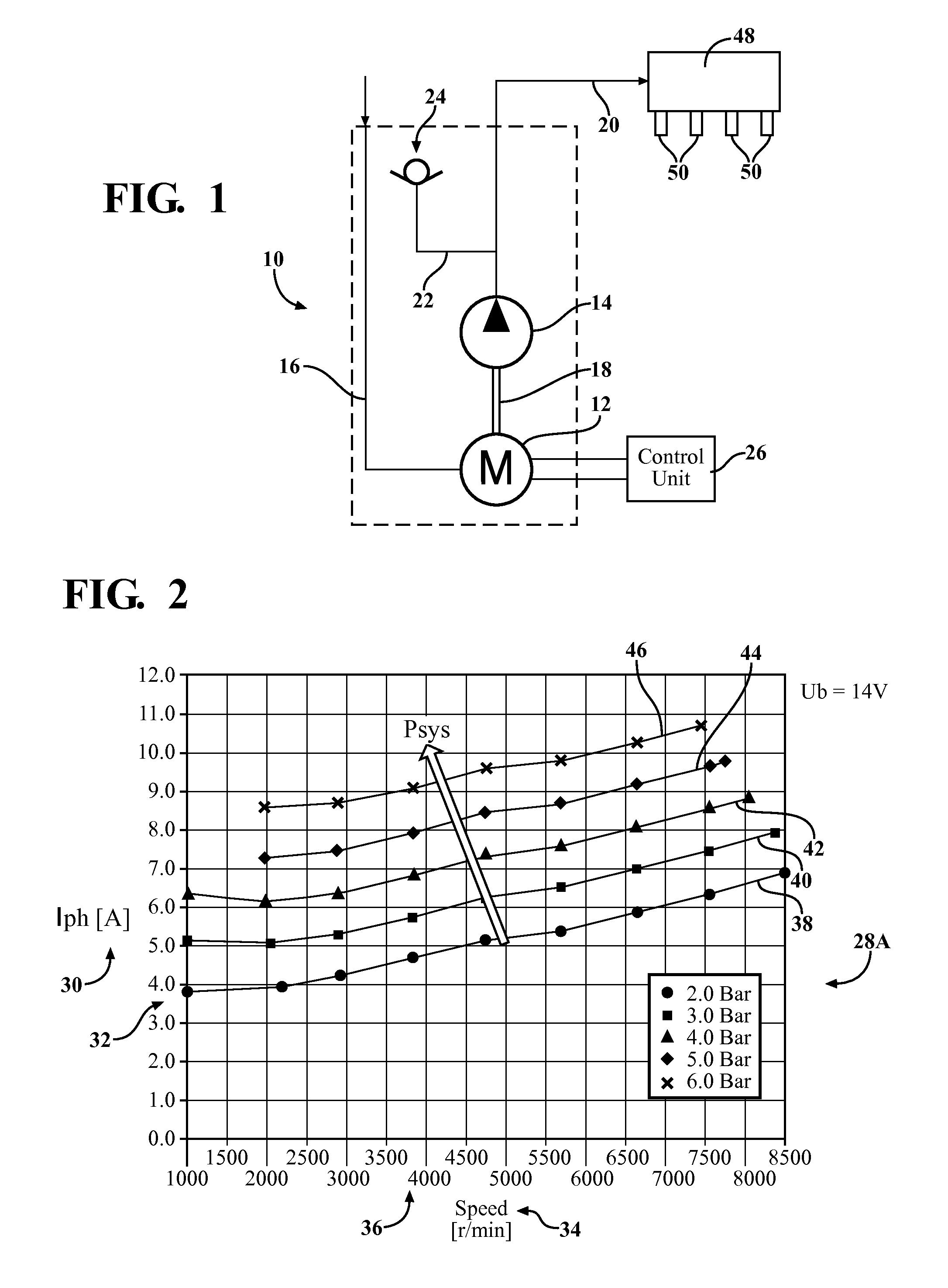 Pressure control by phase current and initial adjustment at car line