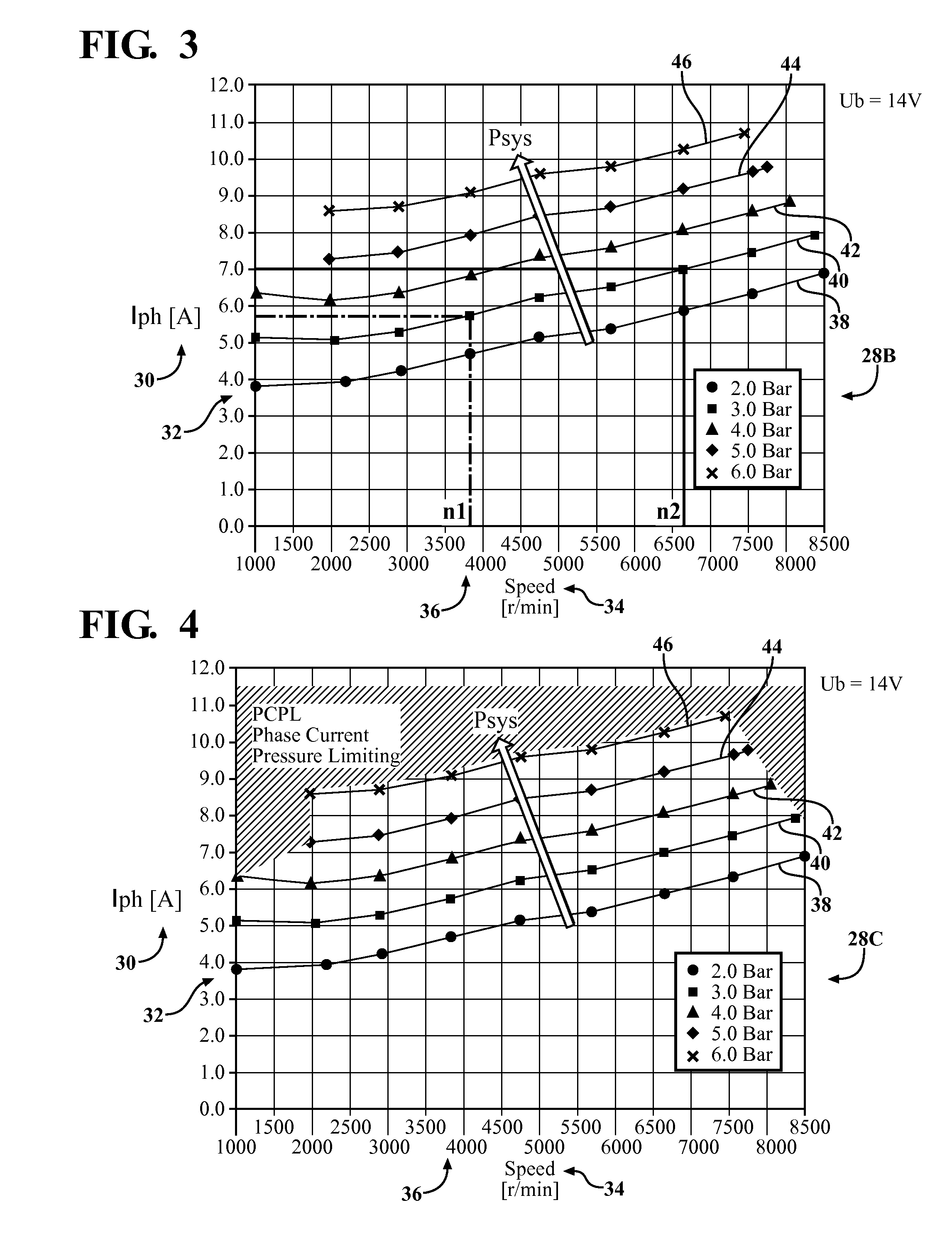 Pressure control by phase current and initial adjustment at car line