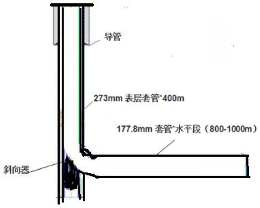 A method for safe mining of combustible ice in shallow seabed