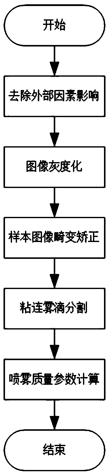 Fogdrop sample image processing method in camera