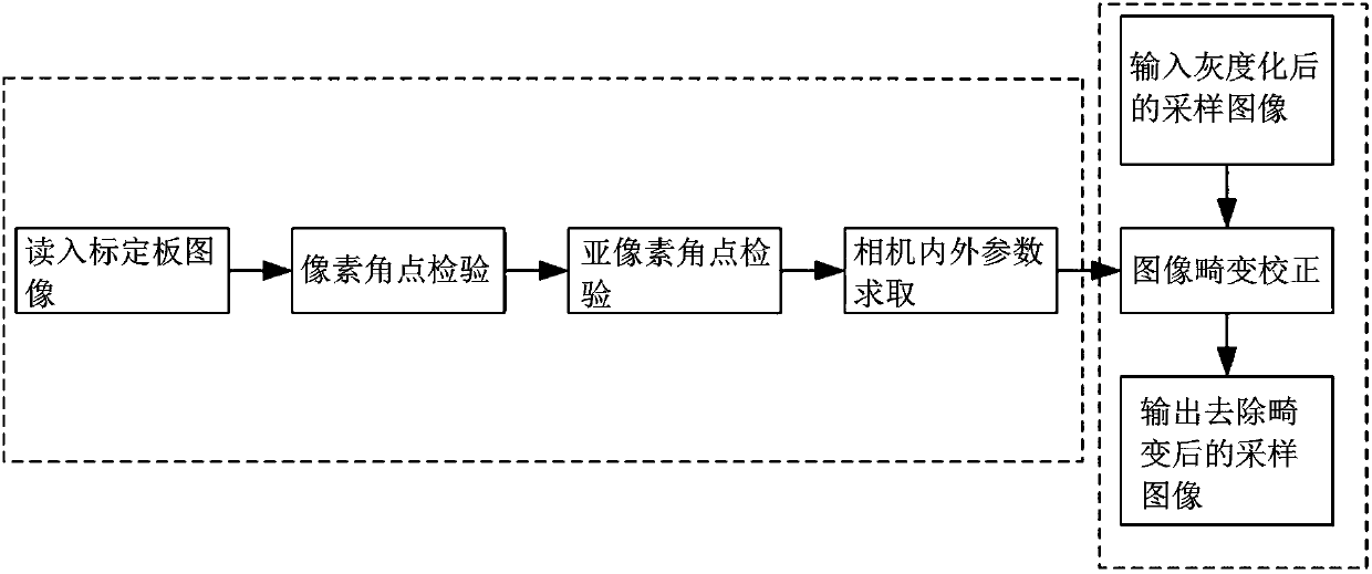 Fogdrop sample image processing method in camera