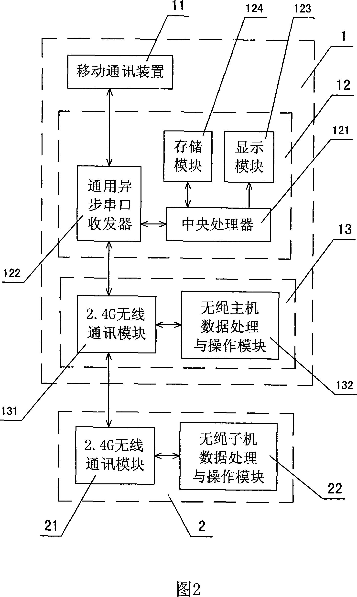 Talking method and system based on mobile communication