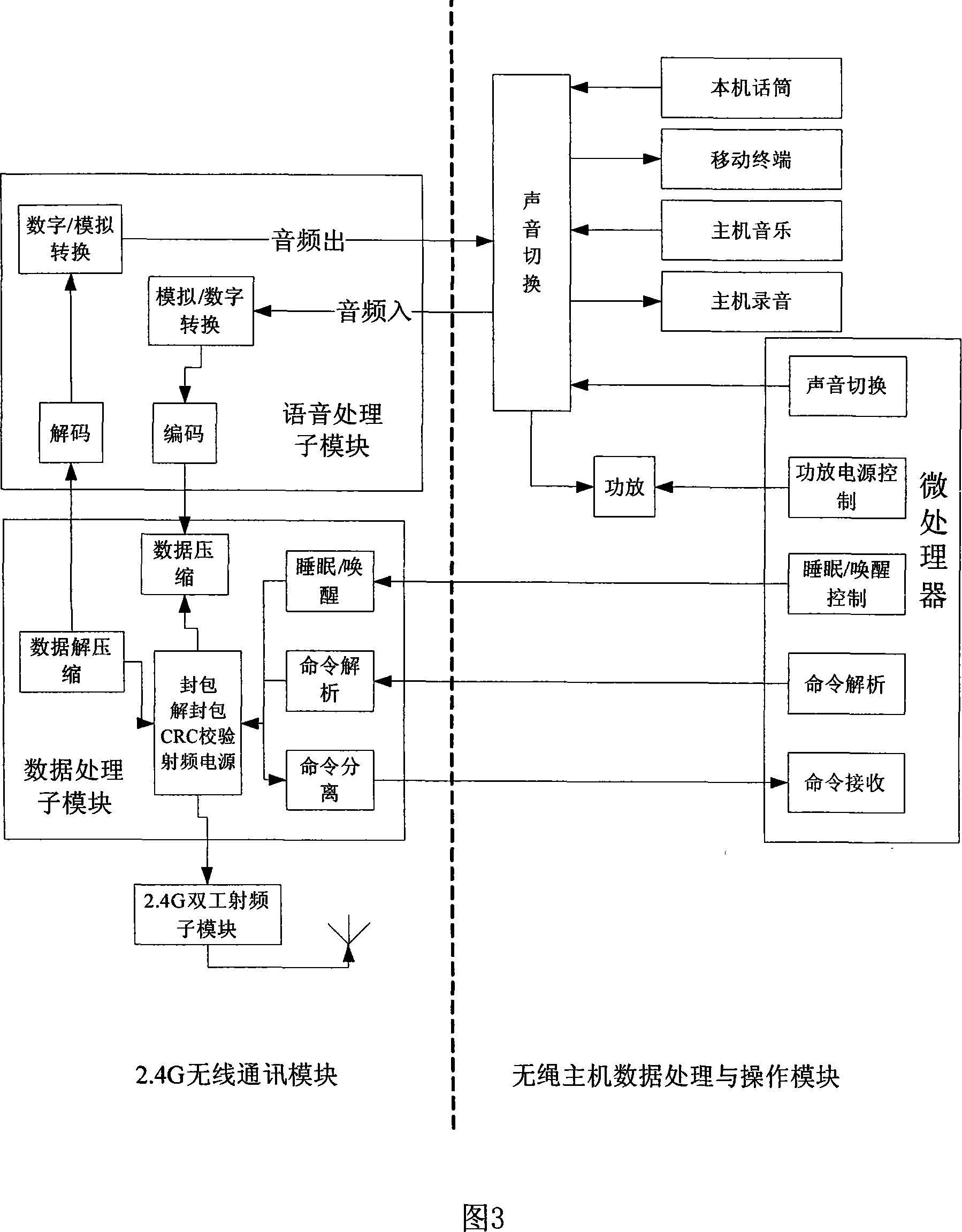 Talking method and system based on mobile communication