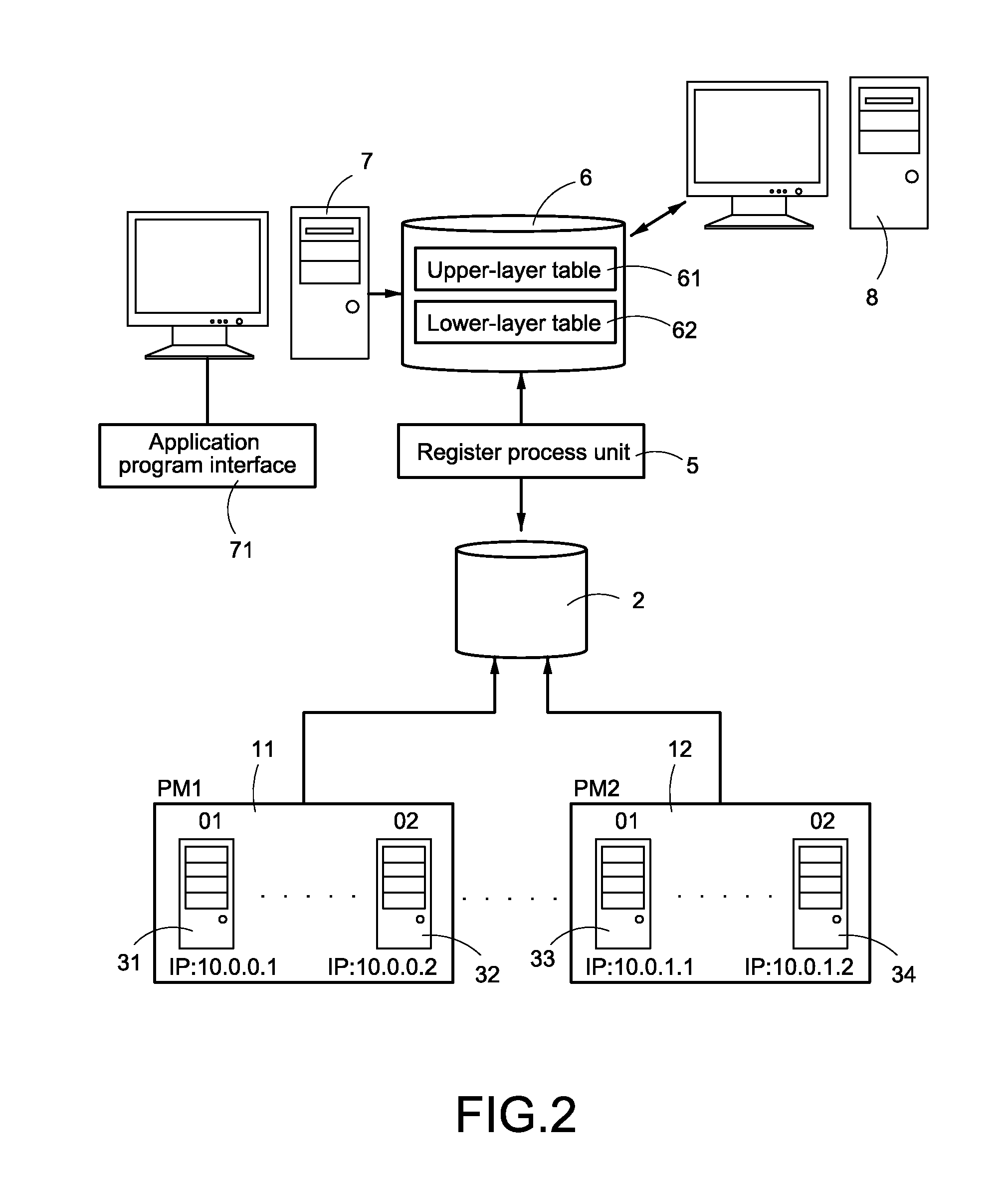 Topology management method and system of virtual machines