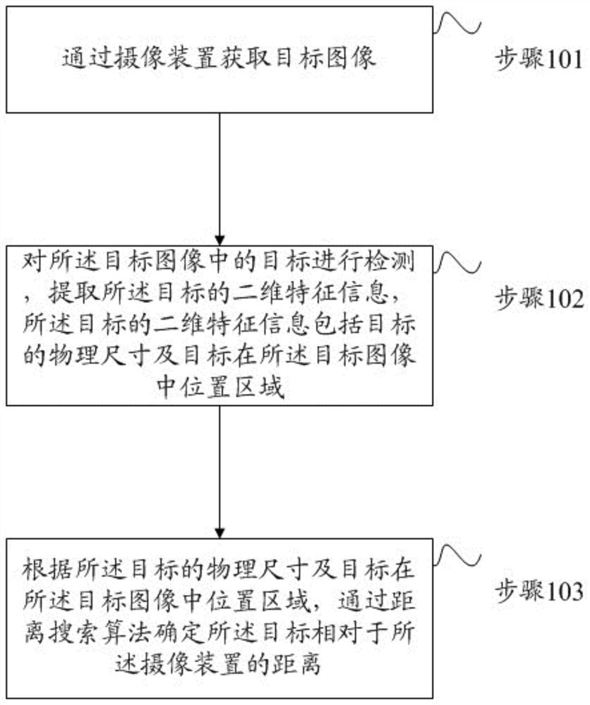 Method and device for target position detection