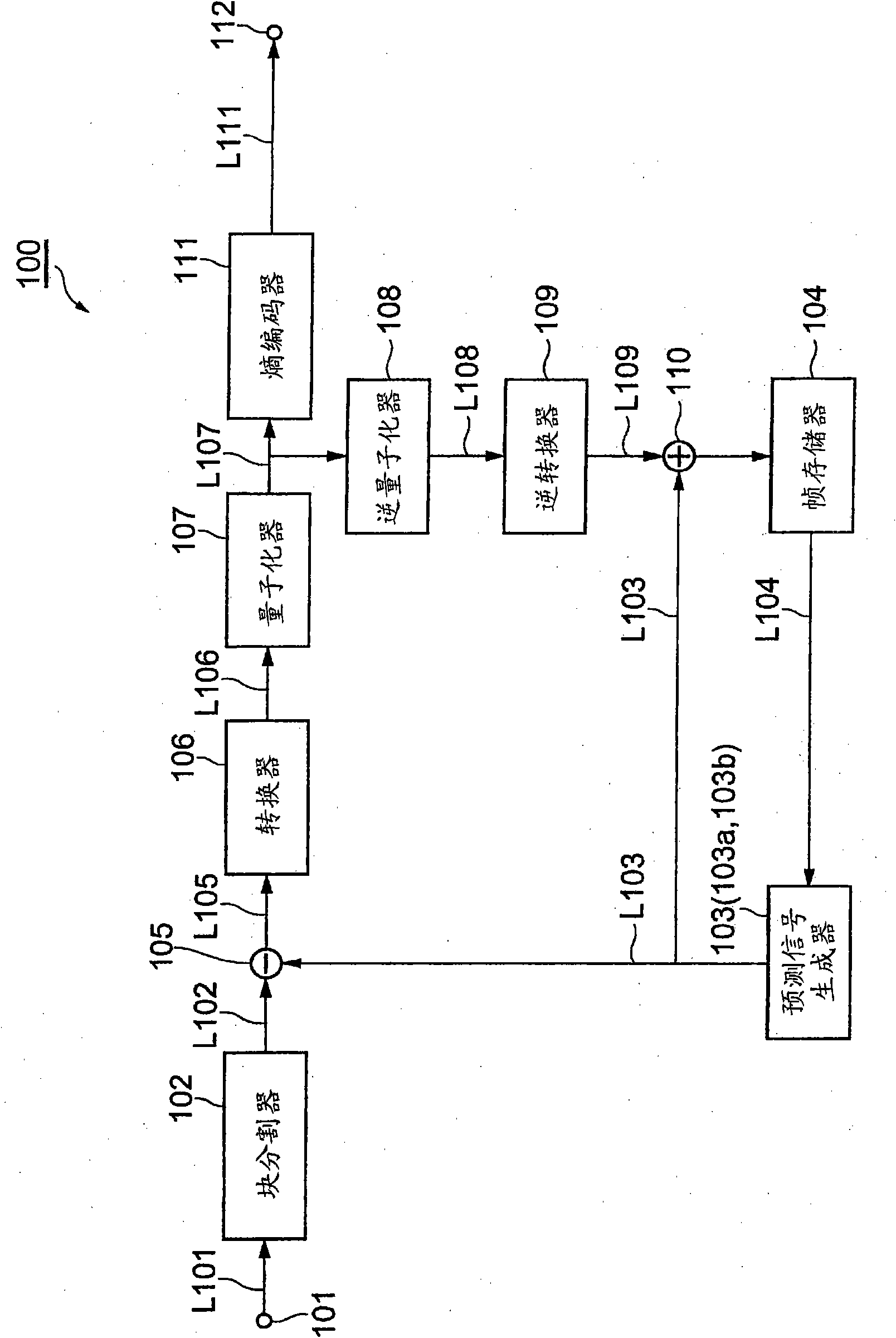 Image prediction/encoding device, image prediction/encoding method, image prediction/encoding program, image prediction/decoding device, image prediction/decoding method, and image prediction decoding