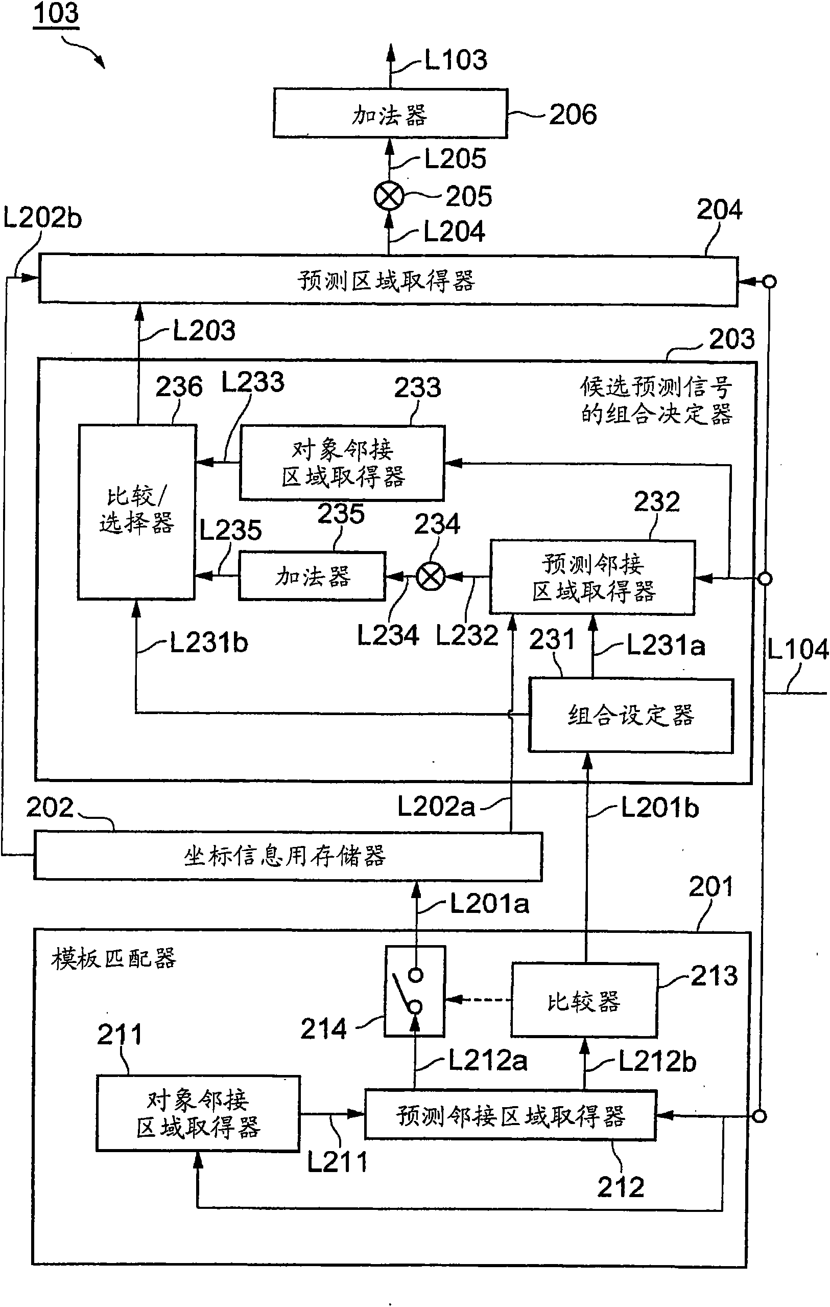 Image prediction/encoding device, image prediction/encoding method, image prediction/encoding program, image prediction/decoding device, image prediction/decoding method, and image prediction decoding