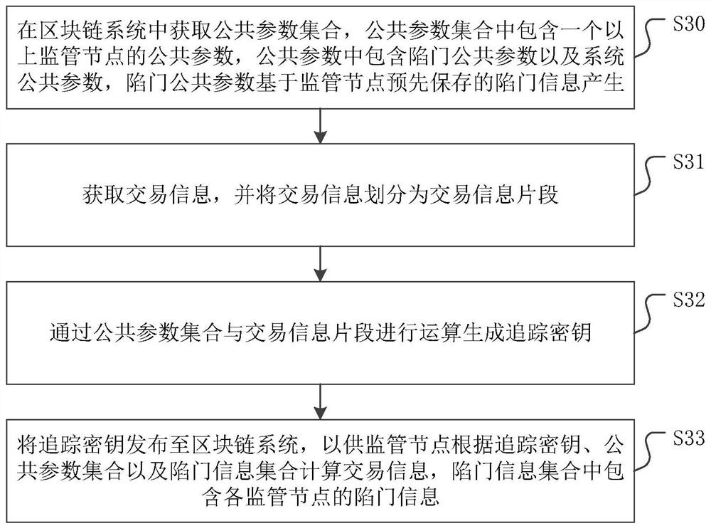 Block chain-based information monitoring method, system and device, and storage medium