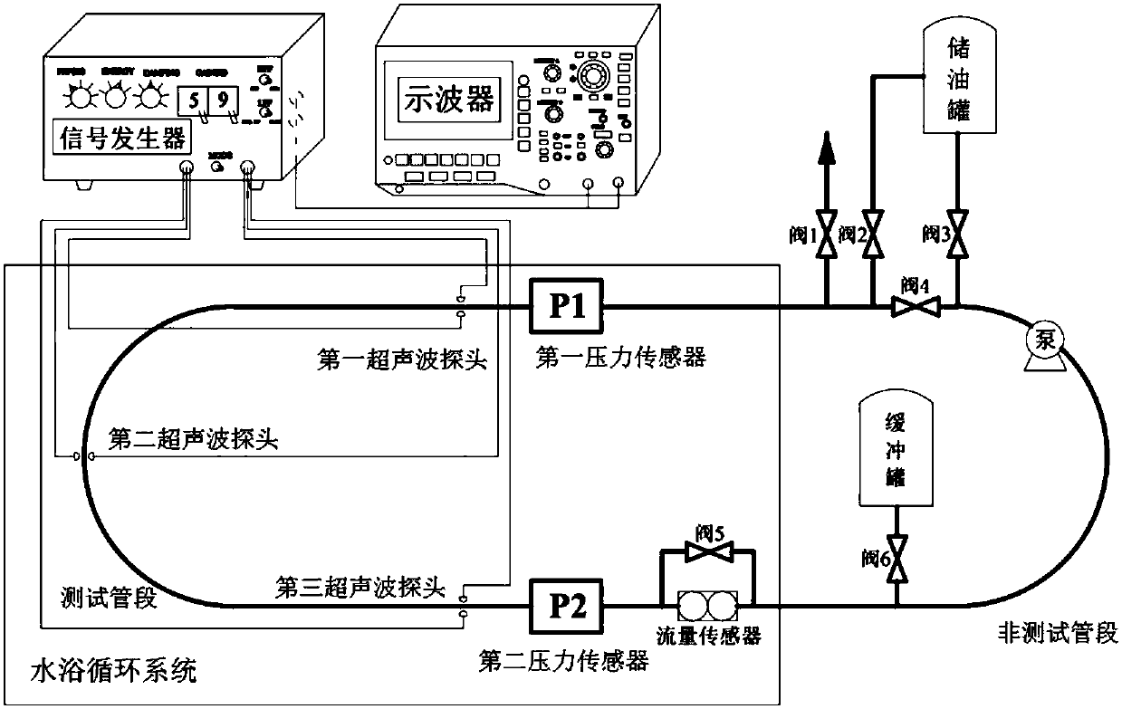 Pipe pressure wave velocity test device and method based on pipe flow test loop