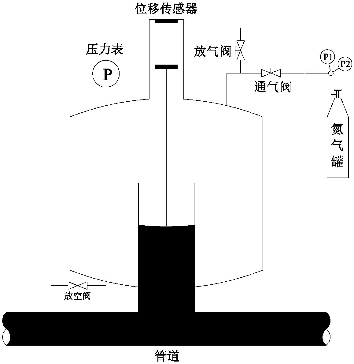 Pipe pressure wave velocity test device and method based on pipe flow test loop