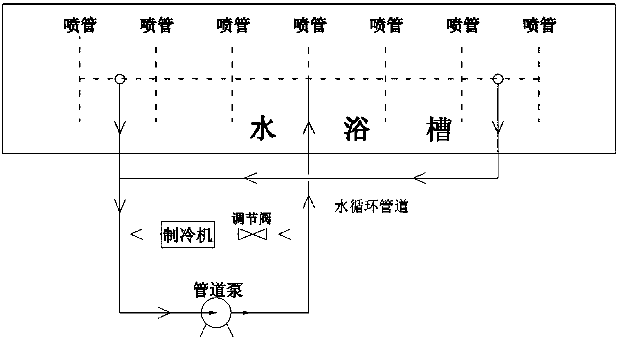 Pipe pressure wave velocity test device and method based on pipe flow test loop