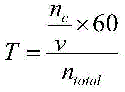 Software programming method of Morse telegraph at variable controllable code rate