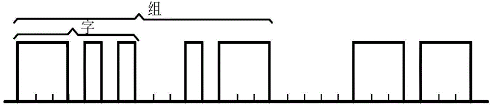 Software programming method of Morse telegraph at variable controllable code rate