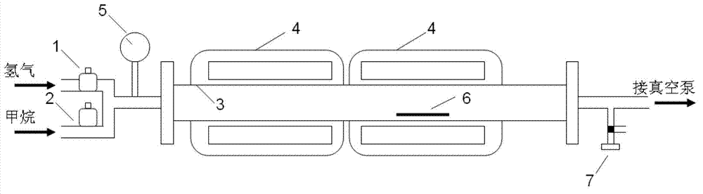 Low-temperature direct preparation method of graphene under double-temperature-zone control, and double-temperature-zone tube furnace