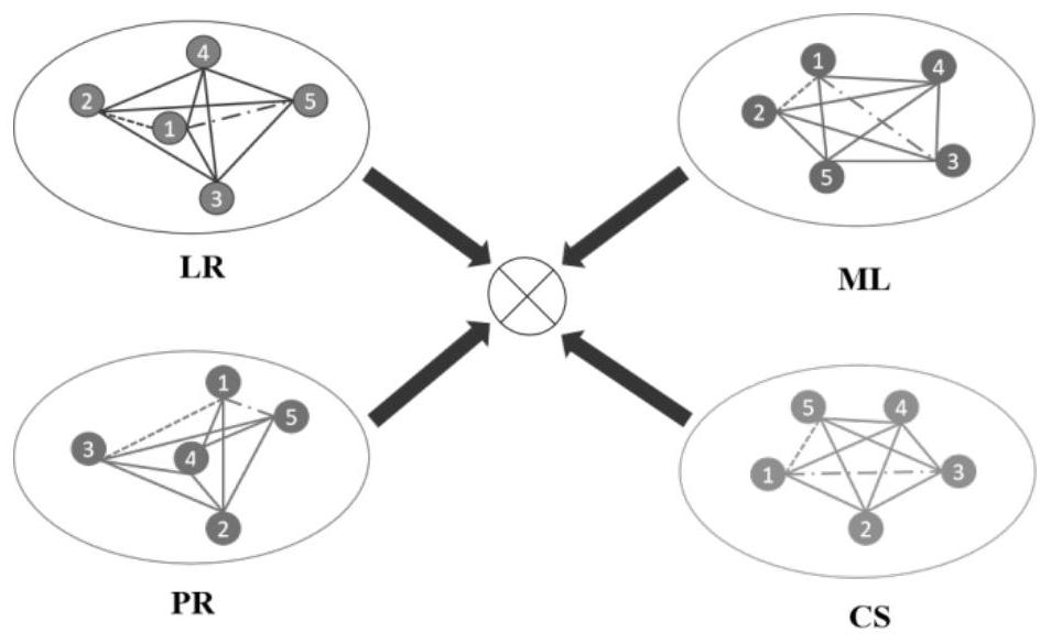 Establishment method of online lending credit risk assessment model based on multi-information source fusion