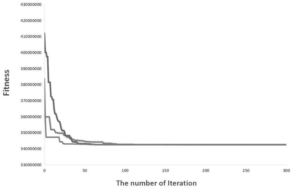 Establishment method of online lending credit risk assessment model based on multi-information source fusion